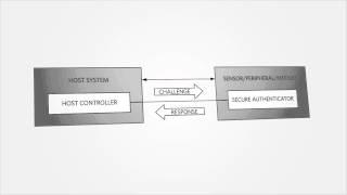 Add Counterfeit Protection with Maxim's DeepCover® Secure Authenticators