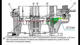 ПРАВИЛЬНЫЙ УРОВЕНЬ БЕНЗИНА В КАРБЮРАТОРАХ СОЛЕКС