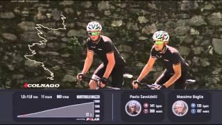 The Great Climbs by Bike Channel: Mortirolo from Mazzo