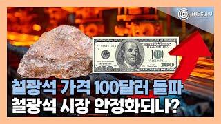 철광석 가격, 中 재고 감소로 100달러 돌파…반등 이어가나