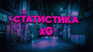 Статистика xG в футболе. Что такое статистика xG? Новая эра в ставках на спорт?