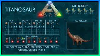 Titanosaur Zähmen EINFACH + Fähigkeiten | Voller Guide | Ark