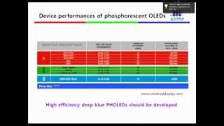 Host- and Charge-Transport Materials for High-Efficiency Deep-Blue Phosphorescent OLEDs