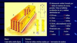 El Tabernáculo - Explicación