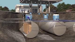 Gas Station Overview - Fuel Management Systems - Franklin Fueling Systems