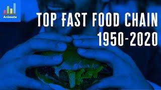 Top Fast Food Chains | TIDA Animated Stat (1950-2020)