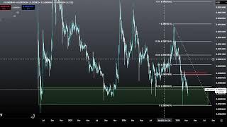 Terra Luna Classic BOTTOM PUMP or CRASH!? LUNC Coin Price Prediction Technical Analysis Today 2025