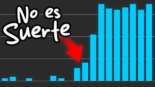 Canales nuevos de YouTube: Haz esto y el algoritmo te amara