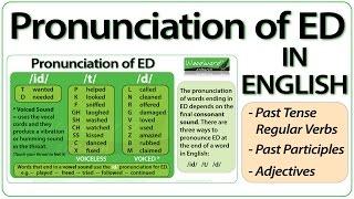 ED pronunciation in English - How to pronounce ED endings