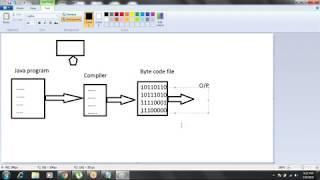 Sathya Technologies Python demo By Mr Kalyan