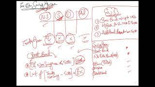 How to calculate Tax on Savings Income – ACCA Taxation (TX-UK) Exam FA2022 (22/23)