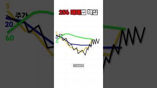 주식 256기법의 핵심 팁