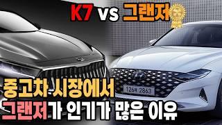 K7 80%가 가지고 있는 고질병 똑딱똑딱 소리나면 꼭 확인!!