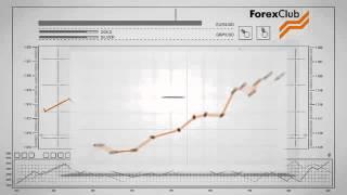ForexClub