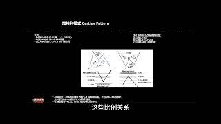 谐波形态教学：加特利形态