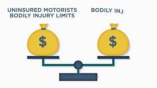 What Is Uninsured/Underinsured Motorist Insurance? | The Hartford