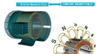 Working of Synchronous Motor