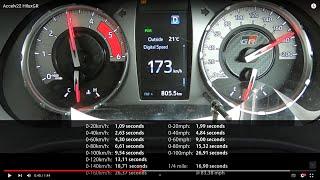 Acceleration & Brake Test: 2022 Toyota Hilux 2.8 D/C GR Sport