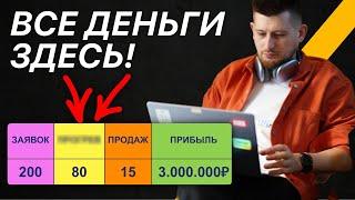 ЛУЧШАЯ Воронка ПРОДАЖ Для Экспертов и Онлайн Продуктов в 2024