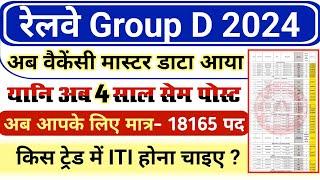 Railway Group D 2024 Post Master Data | Group D 2024 RRC wise Post | Group D ITI kis Trade se