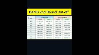 BAMS 2nd Round Cut-off in Maharashtra  #neet2023 #ayush #shorts