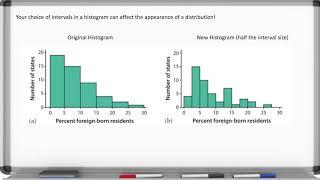 Probability & Statistics Lesson 1-5: Histograms