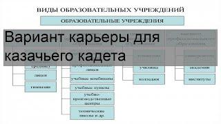 Вариант карьеры для казачьего кадета