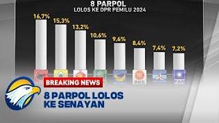 BREAKING NEWS - 8 Parpol Lolos ke DPR Pemilu 2024