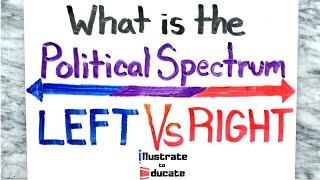 Political Spectrum Explained | What is the Political Spectrum? | Left Vs Right