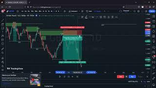 Smart Money Concept | SMC | GBP | Market Analysis | Crypto | Forex | Tradingview | Ranjan Krishantha