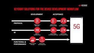 Keysight 5G Test Solutions for the Device Workflow