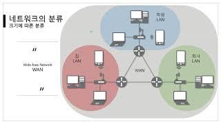 [따라學IT] 01. 네트워크란 무엇인가?