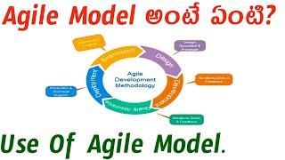 Agile Model in Telugu & Agile Process | Software Testing | | Agile Model | #Tech agent 2.0 #testing