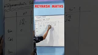 Fast trick to remember trigonometric table  | Short trick to learn a trigonometric table #shorts