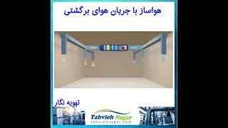 هواساز چیست و چه کاربردی دارد؟ | تهویه نگار