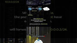 Cisco Default Route!!!