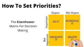 The Eisenhower Matrix: How To  Manage Your Tasks And Set Priorities