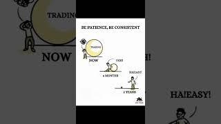 Nothing is impossible. Be positive,patience & consistent. #trading #tradingtips #tradingmotivation