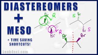 Enantiomers, Diastereomers and Meso Compounds: Multiple Chiral Centers