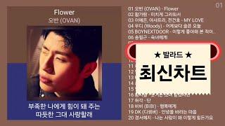 최신가요 인기차트  발라드  (2025년 5월 1차) 최신발라드 노래모음 + KPOP 플레이리스트 | PLAYLIST