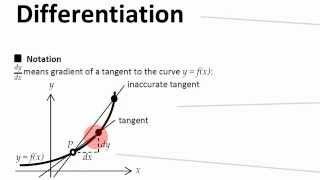 Differentiation notation dy/dx