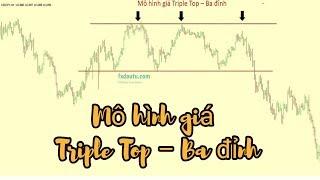 Mô hình giá Triple Top – Ba đỉnh