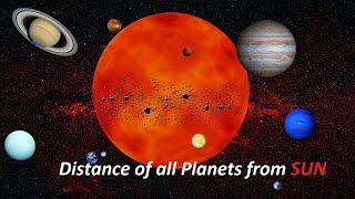 Distance measurement of all Planets from the Sun... Mercury to Neptune