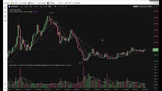 CCR量化机器人|CCG合约机器人|全球招代理|量化炒币机器人|日入1000u|稳赚量化交易|okex|binance炒币|全自动炒币机器人币圈神器|#ccg合约机器人 #量化炒币机器人 #比特币