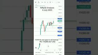 Nifty 50 Analysis #nifty #nifty50 #niftys #niftyfifty #niftytrading #trading #niftyanalysis