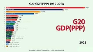 G20 GDP(PPP) 1980-2028 / IMF(April 2023) Data