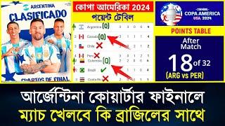 Argentina vs Peru ম্যাচ শেষে কোপা আমেরিকার পয়েন্ট টেবিল | Copa America Points Table 2024  | Match 18