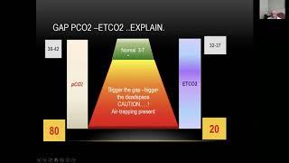 Capnography