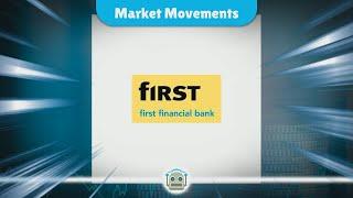 Major Stake Acquisitions and Market Movements: First Northwest Bancorp, Affirm Holdings, and Lim ...