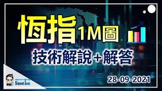 【期指短炒教學】 雙頂底最基礎的獲利原則,大道至簡! - 1M圖技術解說 28-09-2021